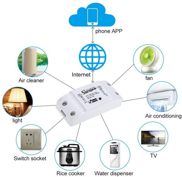 SONOFF WiFi Smart Switch – The Smart Way to Control Your Home Appliances - Image 7
